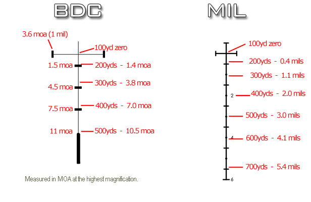 bdc-vs-mil.jpg